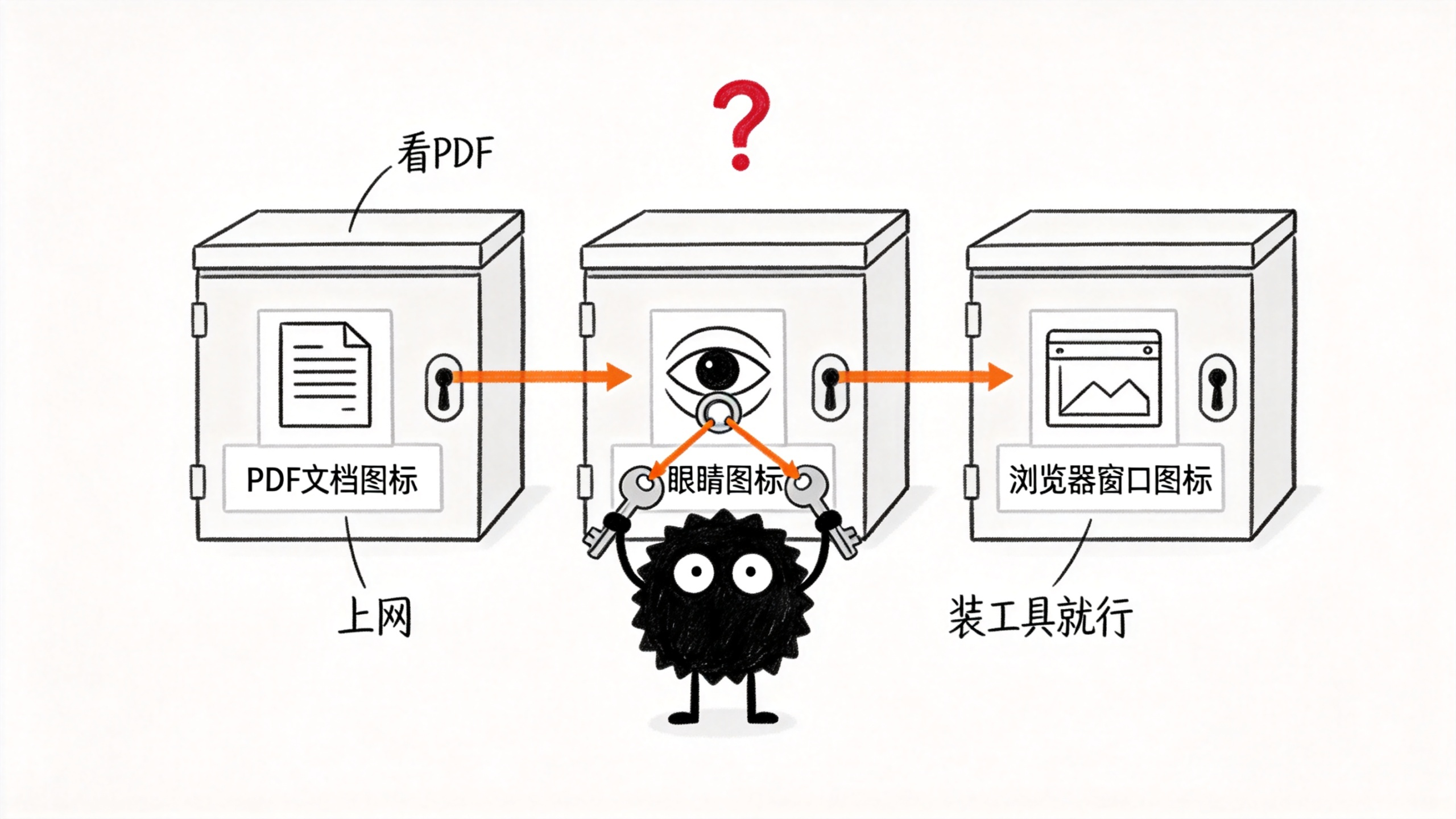 /images/给AI装只手-认知图.png