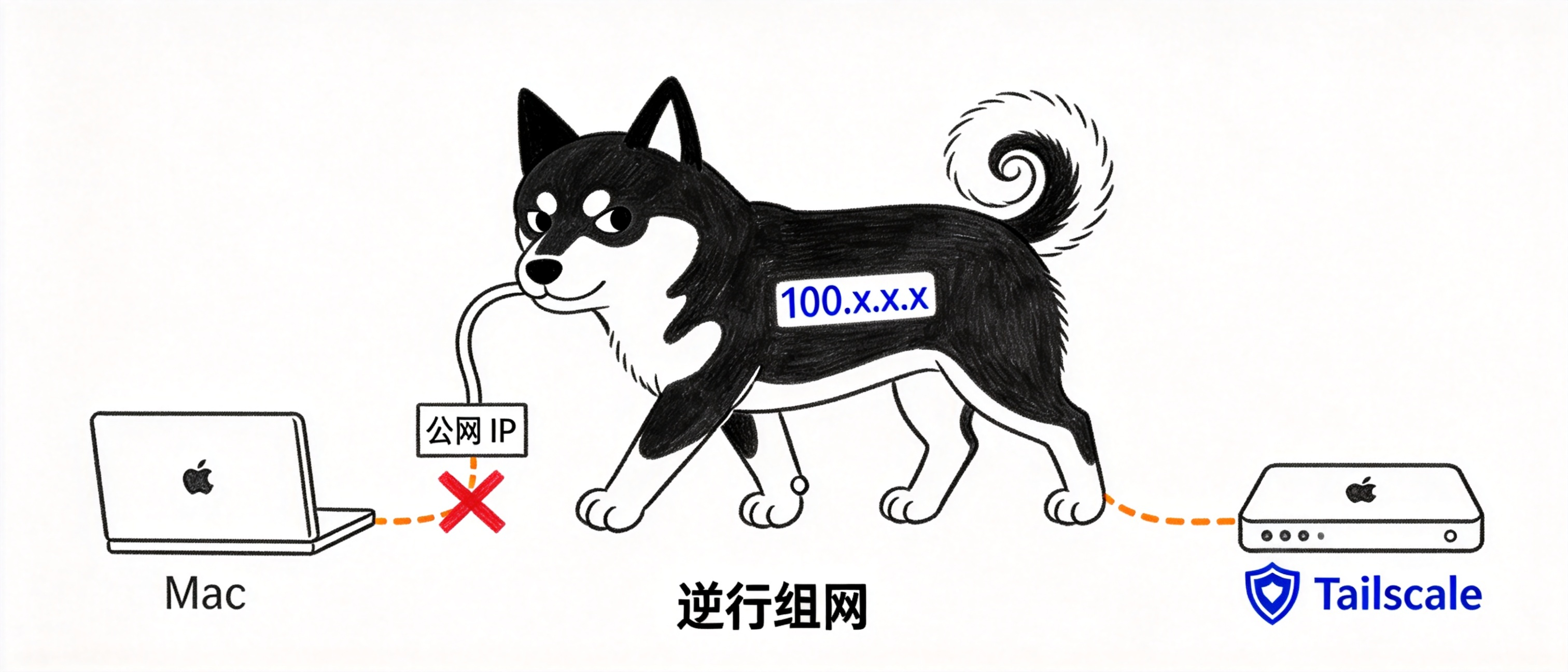 /images/00-cover-tailscale.png /images/00-cover-tailscale.png