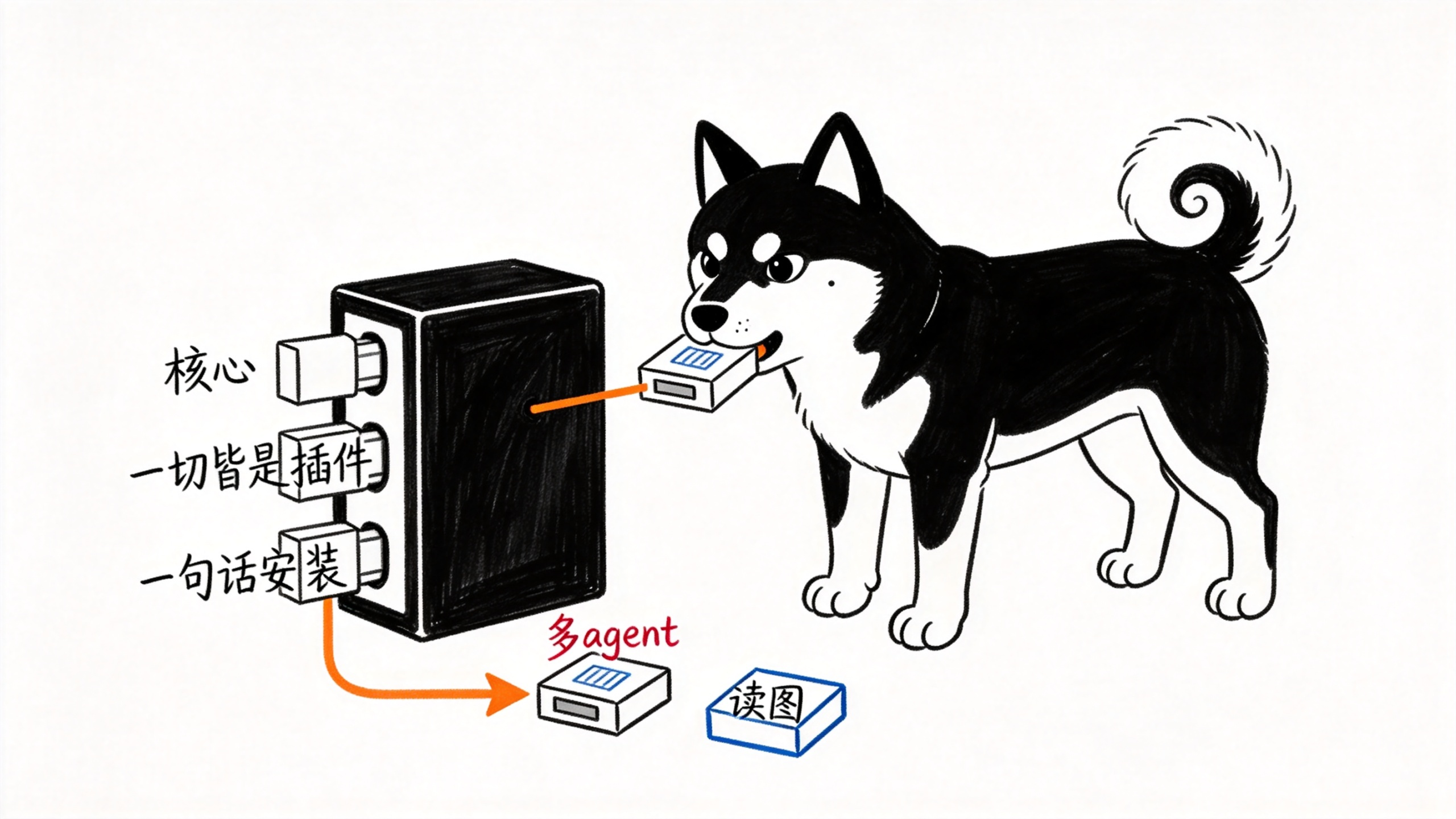 /images/01-dsh-plugins.png /images/01-dsh-plugins.png