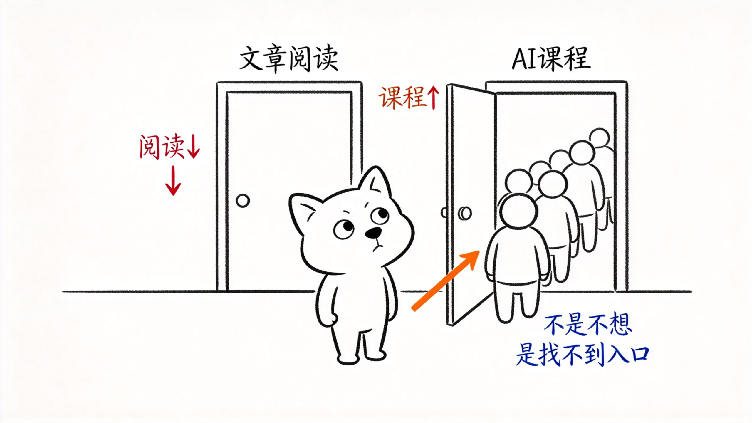 /images/01-paradox-reading-vs-course.png /images/01-paradox-reading-vs-course.png