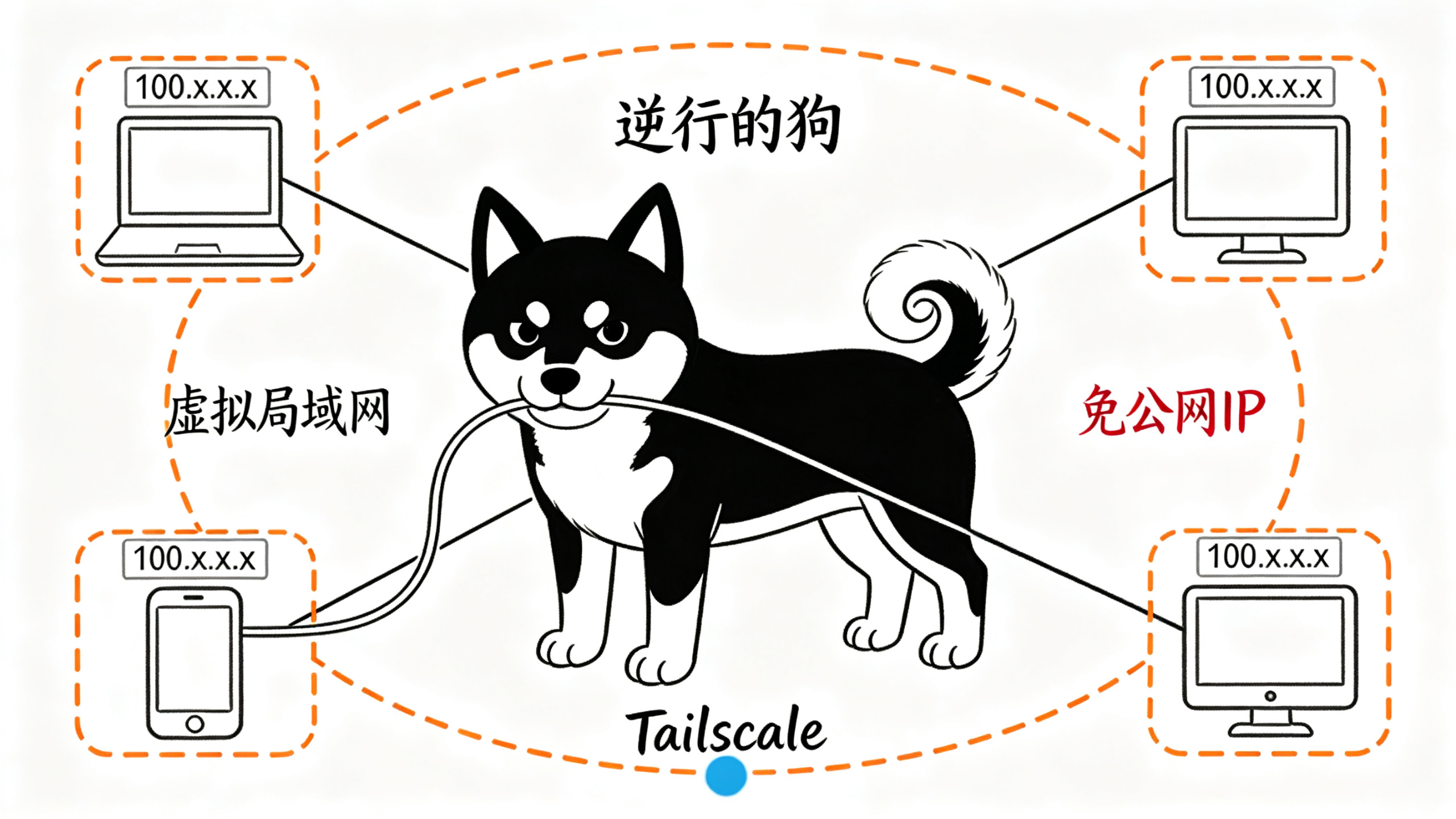 /images/01-tailscale-lan.png