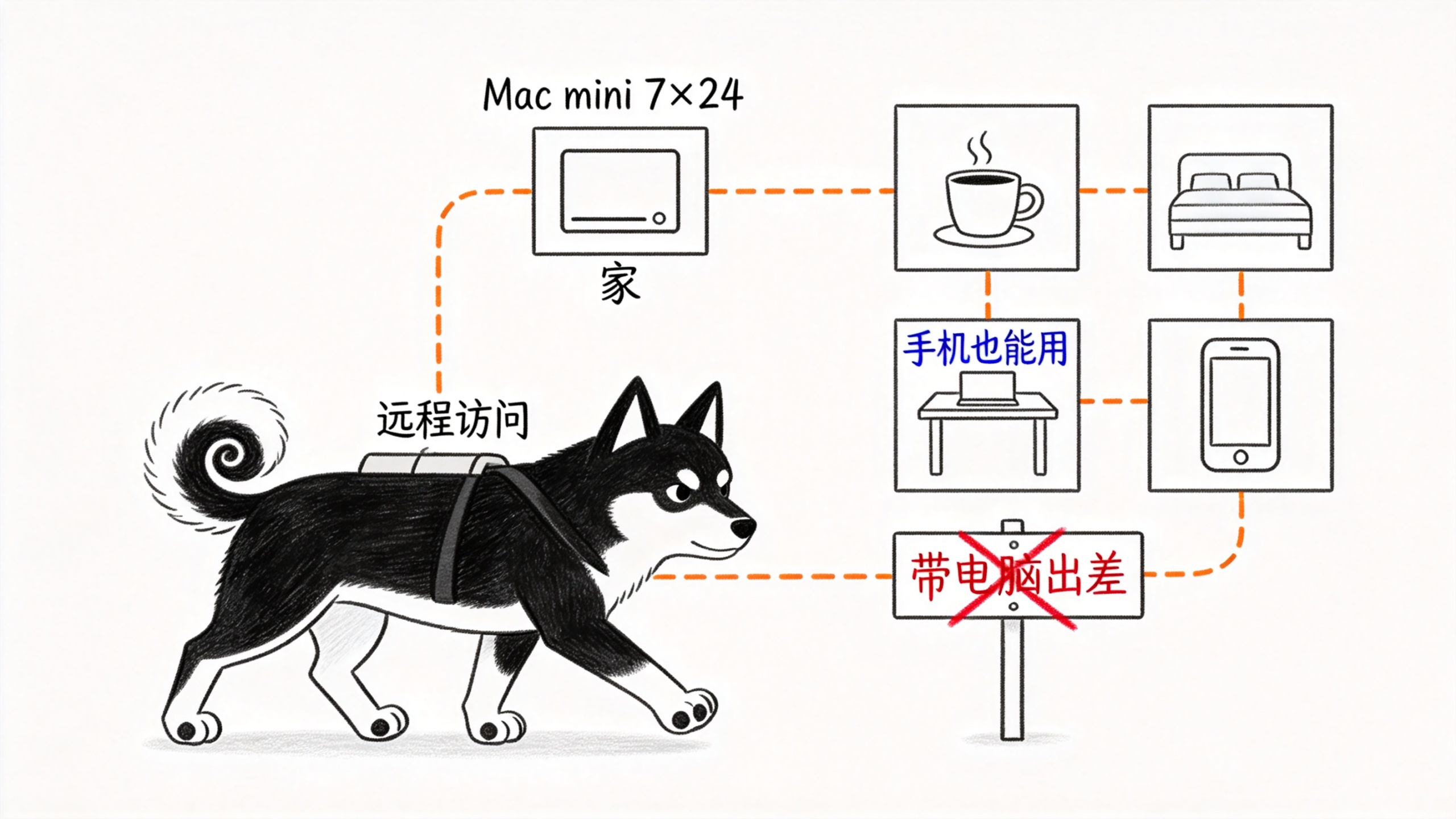 /images/02-control-anywhere.png