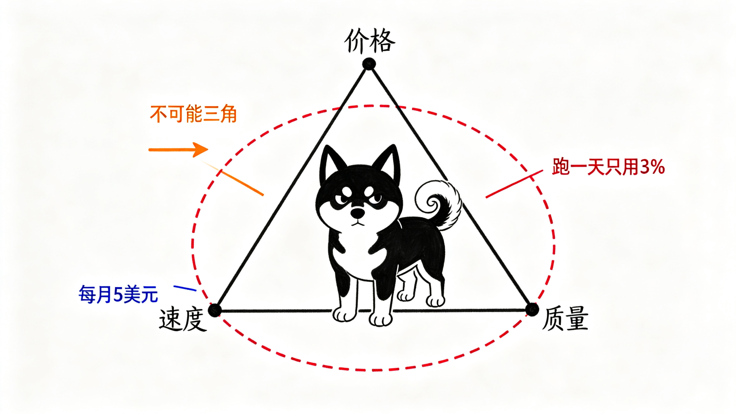 /images/03-dsh-triangle.png /images/03-dsh-triangle.png