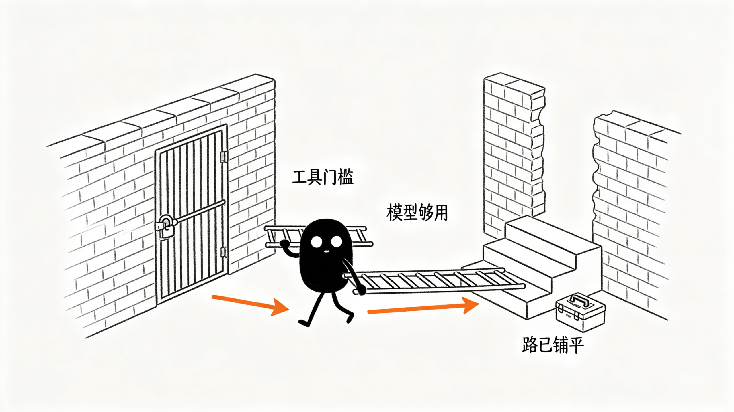/images/ai-agent-xh-三个条件.png