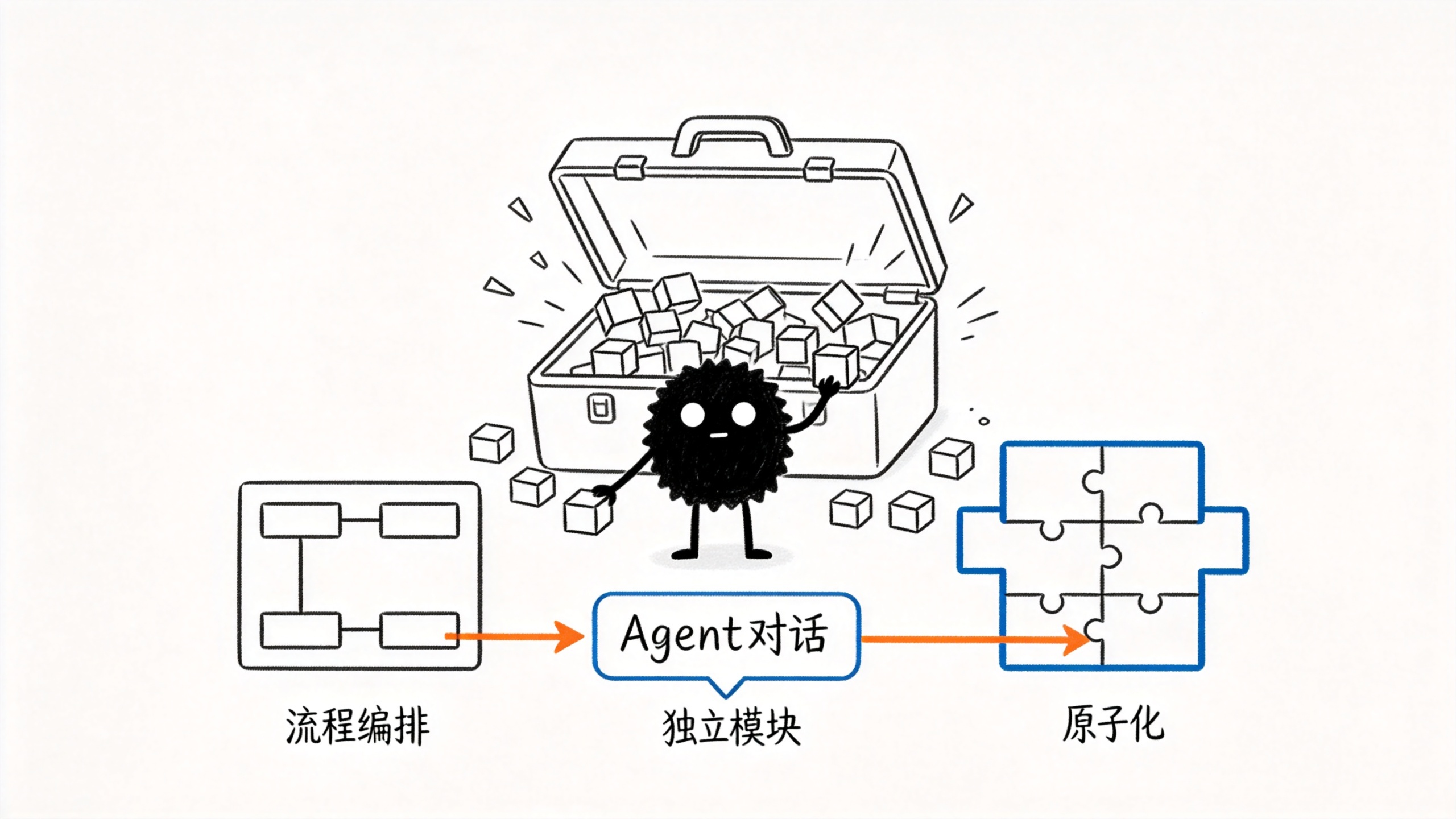 /images/xh_audit_ai_atomic.png /images/xh_audit_ai_atomic.png